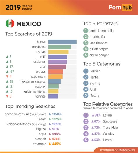 pornhub mexican|Mexican